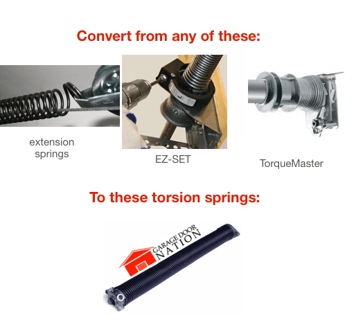 Torsion Spring Conversion Kit